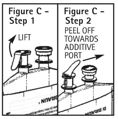 Figure C (Picture 3)